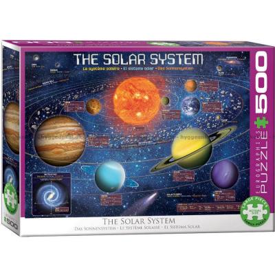 Solsystemet: Planeter, 500 bitar