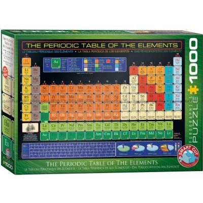Det periodiska systemet, 1000 bitar