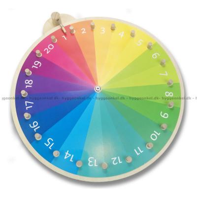 Bild av Wheel of Action
